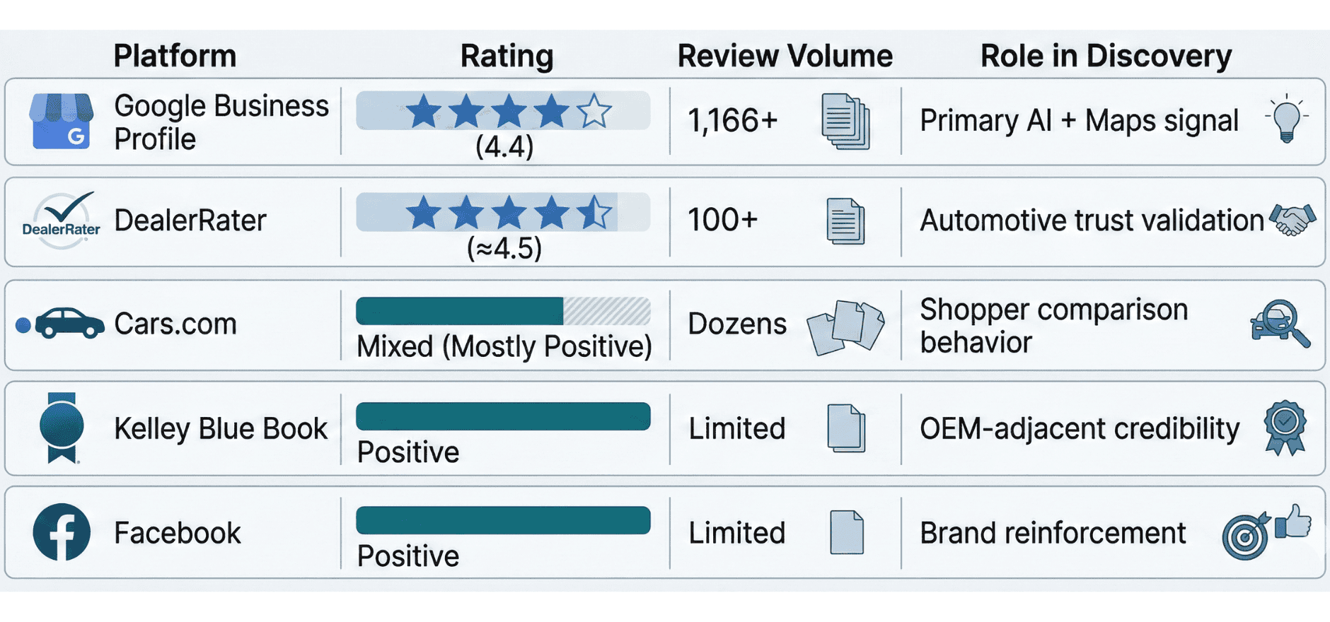 Review Volume and Ratings by Platform