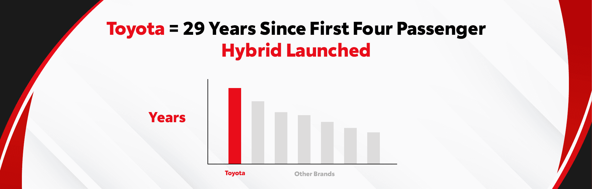 toyota hybrid evolution