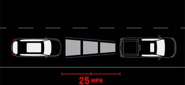 ADAPTIVE CRUISE CONTROL